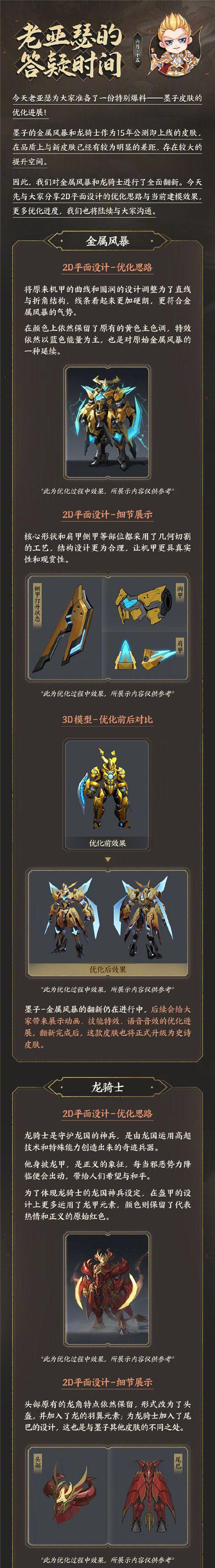 王者荣耀金属风暴皮肤早期售价是多少？现在价值如何？