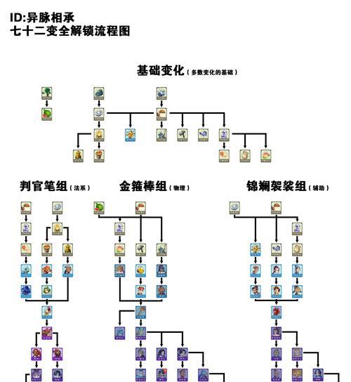 梦幻西游开店成本是多少？开店流程是怎样的？
