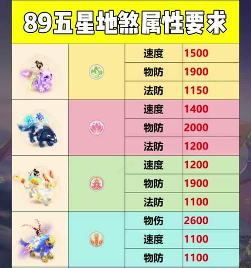 梦幻西游手游双倍地煞价格是多少？购买双倍地煞的流程是什么？