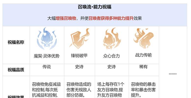 哪些手游中可以解锁新角色？解锁条件是什么？