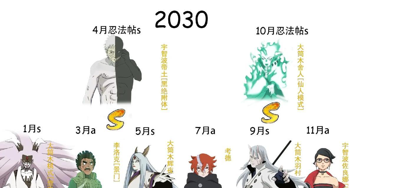 火影手游体力减少的时间是？如何有效管理体力？
