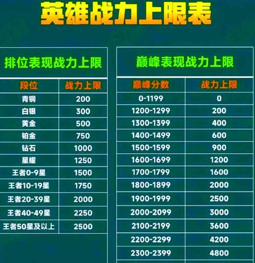 王者荣耀挑战赛可以打多少次？规则是什么？