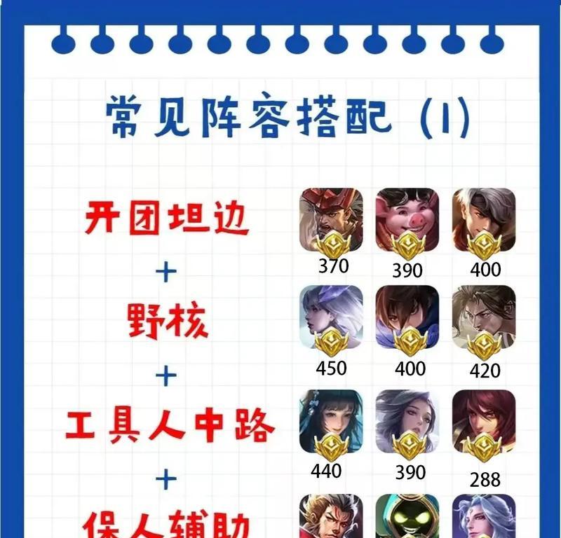 王者荣耀怎么看给力队友？如何判断队友的实力？