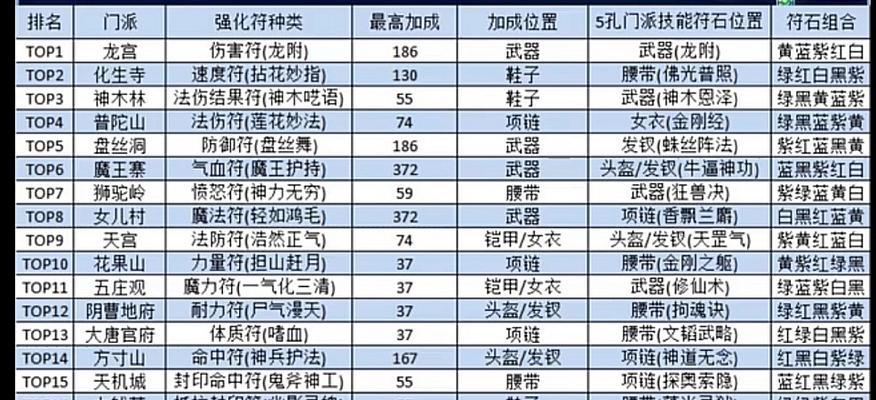 梦幻西游打符改动的具体操作是什么？