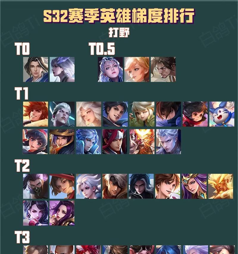 王者荣耀天梯榜上前几名需要达到多少星？