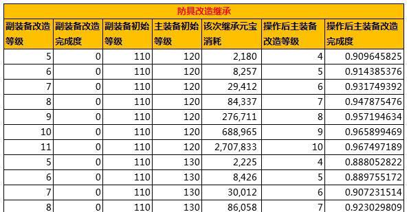 问道中属性继承的具体操作是什么？