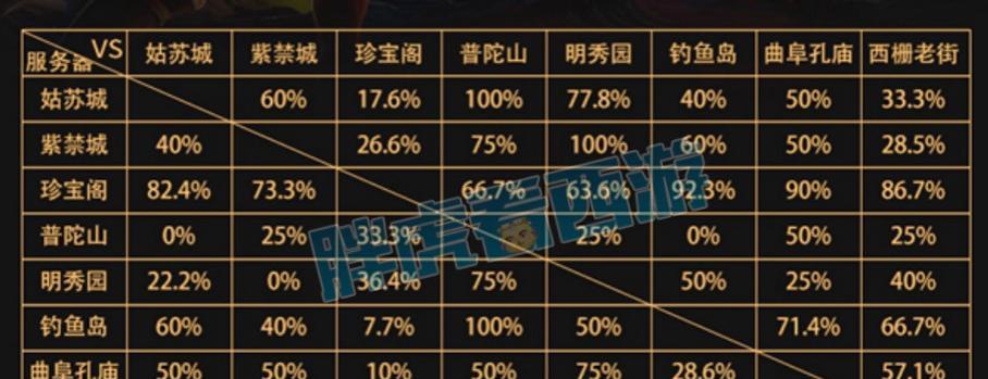 梦幻西游8强对战的策略是什么？如何提高胜率？