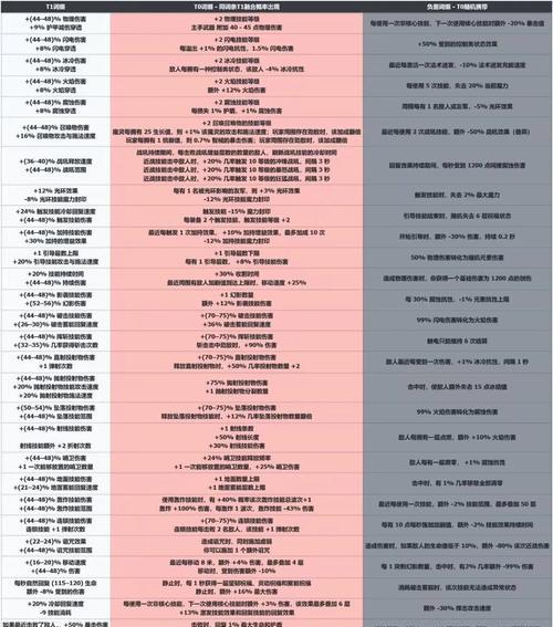 蜡烛任务流程是什么？需要哪些条件？