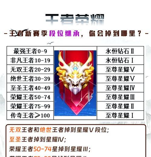 王者荣耀收徒等级要求是多少？如何快速升级收徒？