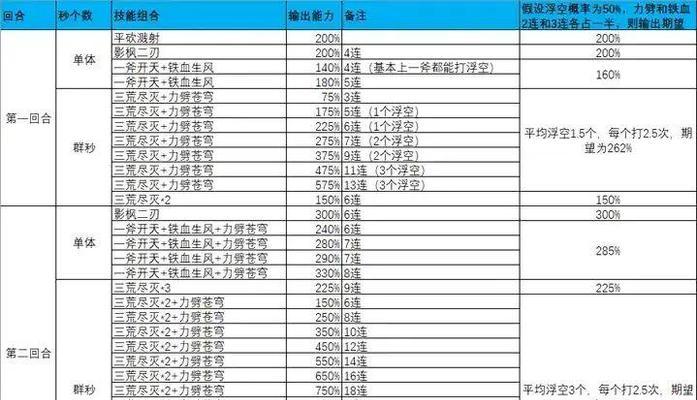 在梦幻西游中一天升至69级能赚多少？