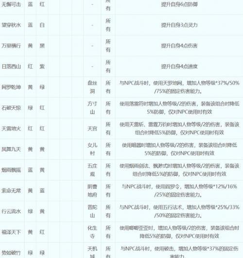 梦幻西游转服可以带多少符石卷轴？转服规则是什么？
