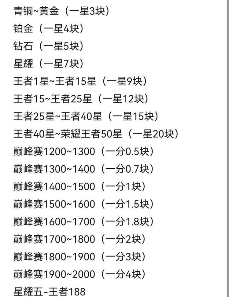 王者荣耀4周能打多少代币？代币如何有效获取？