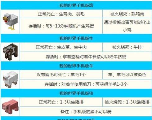 我的世界爬行者驯服方法是什么？驯服后有什么用？