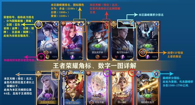 王者荣耀中的850代表什么？这个数字有何特殊含义？