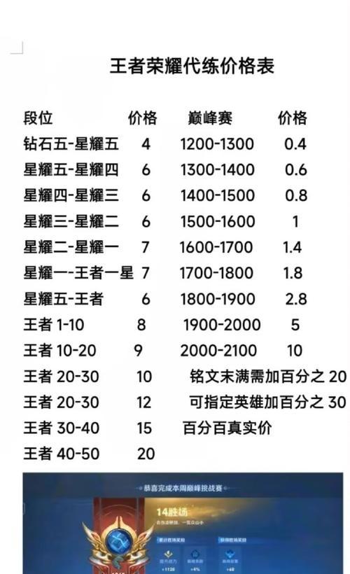 王者荣耀后排兵一颗星的价格是多少？购买后排兵需要多少金币？
