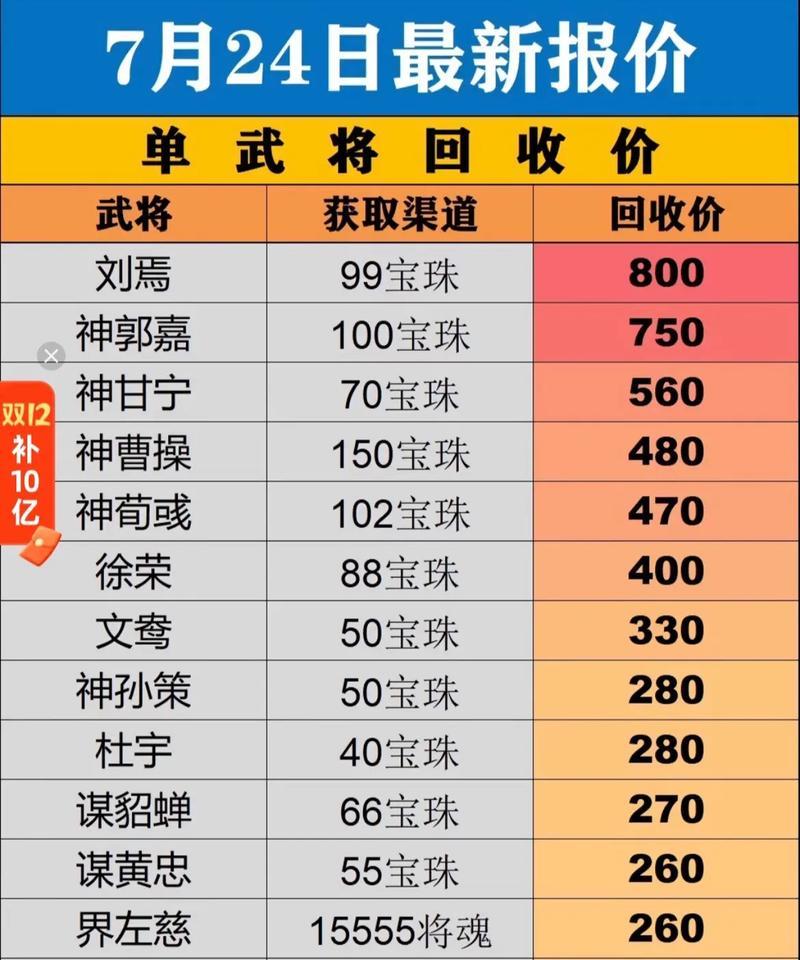 三国杀新号购买途径？购买新号需要注意什么？