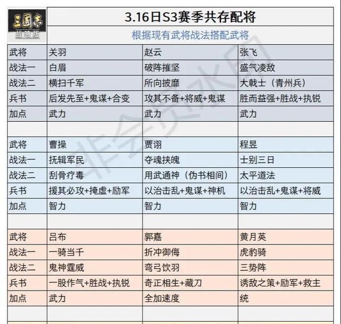 国战手游中三端推荐的武将有哪些？各自特点是什么？