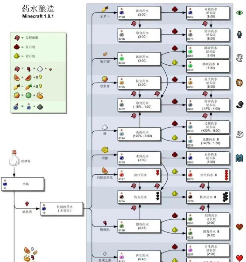 我的世界中稿的使用方法是什么？