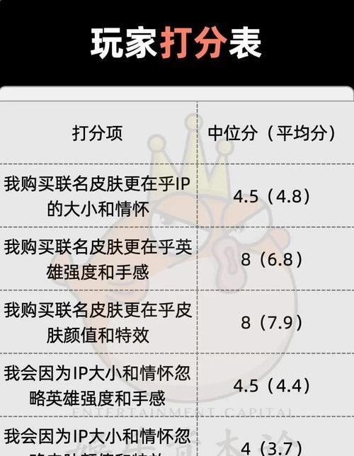 王者荣耀教学中氪金需要多少钱？