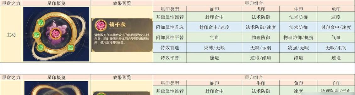梦幻西游法宝如何更换属性？
