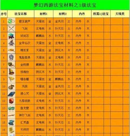 梦幻西游法宝如何更换属性？