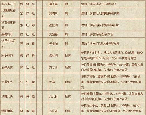 梦幻西游灵箓转钟灵石方法？钟灵石获取途径？