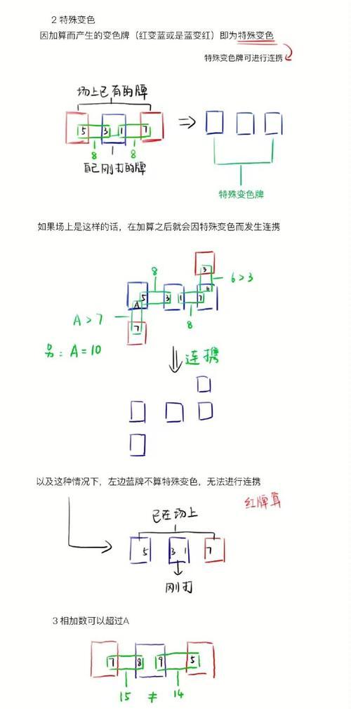 问道双线同源怎么弄？实现双线同源的具体操作步骤是什么？