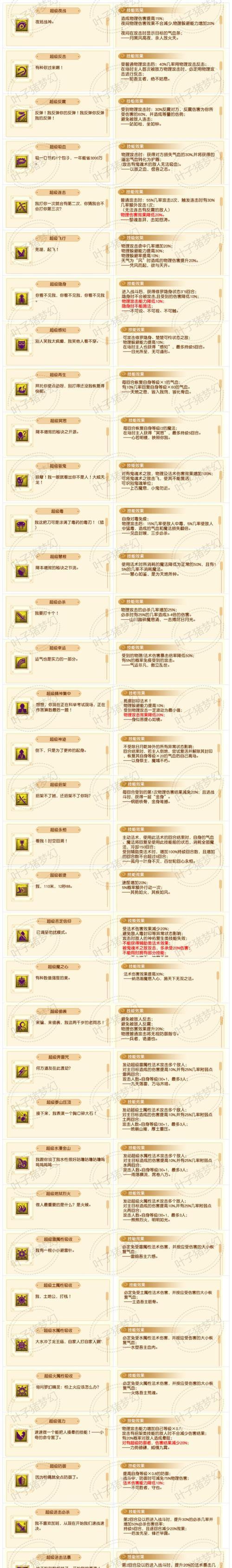 梦幻西游修炼方法？如何快速提升角色能力？