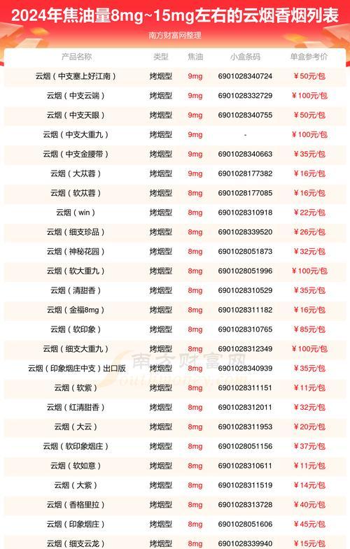 云中君连胜号价格是多少？如何购买？