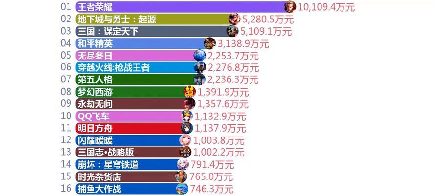 王者荣耀账号有多少人入坑？数据统计如何？