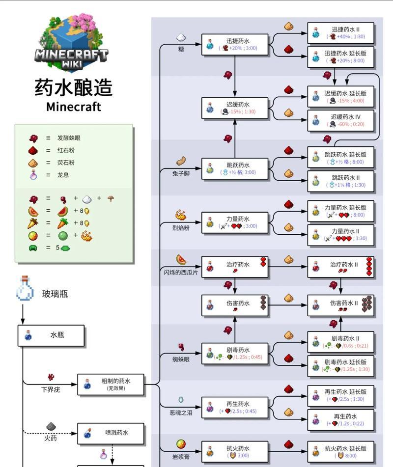 我的世界染料怎么用？染料的制作和使用方法是什么？