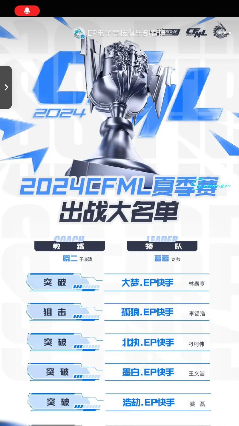 穿越火线手游中有哪些知名战队？它们的特色是什么？