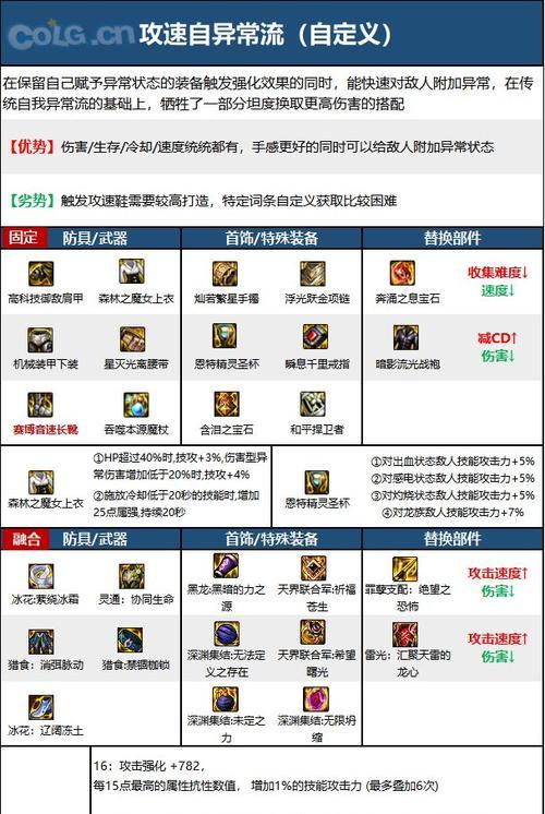 国服dnf手游中魔道和元素职业如何选择？