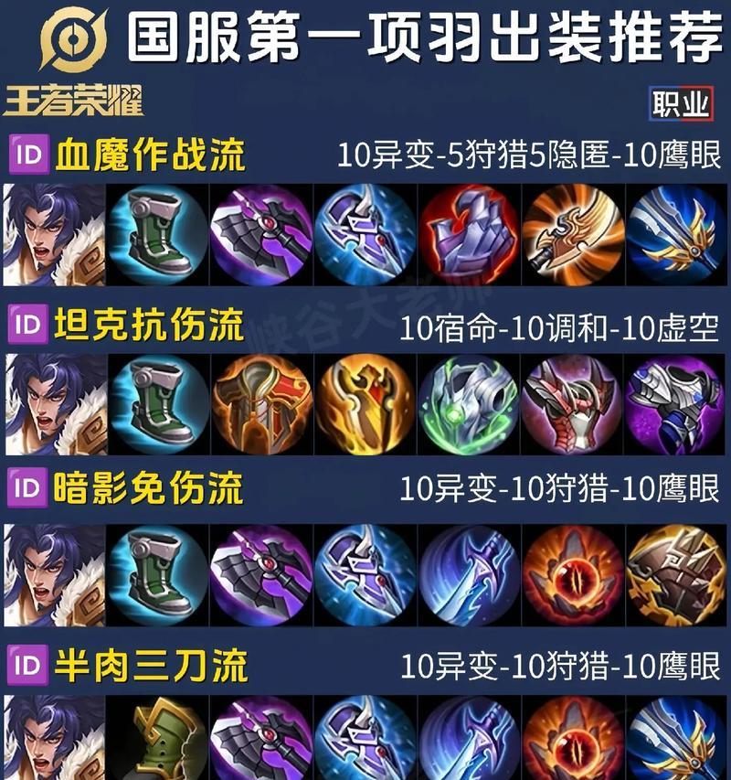 项羽王者荣耀怎么玩？项羽的玩法有哪些？