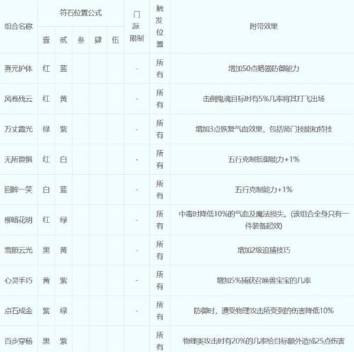 梦幻西游3级符石的市场价格是多少？