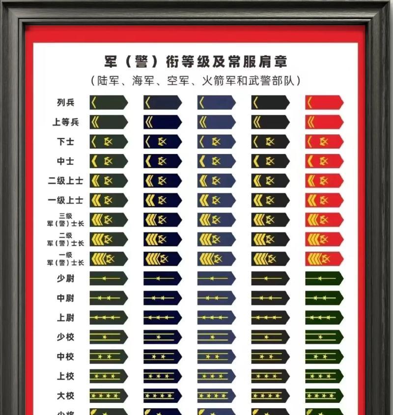 红警中提高军衔的方法有哪些？