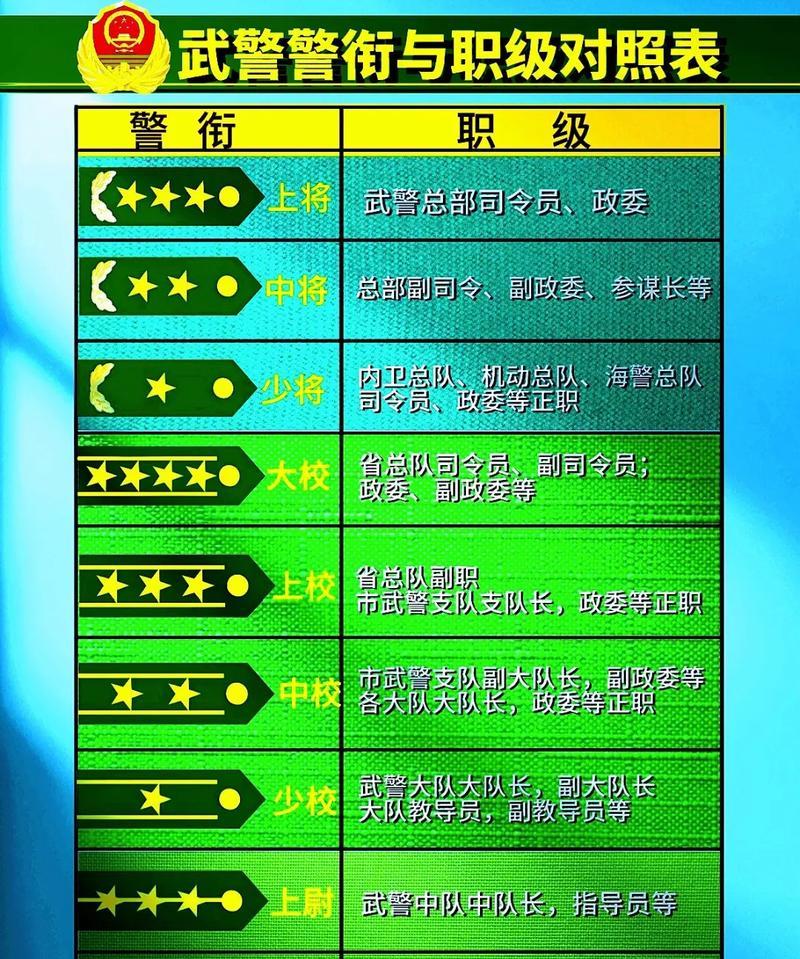 红警中提高军衔的方法有哪些？