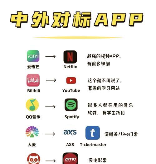 国外开锁手游平台有哪些推荐？如何选择合适的平台？