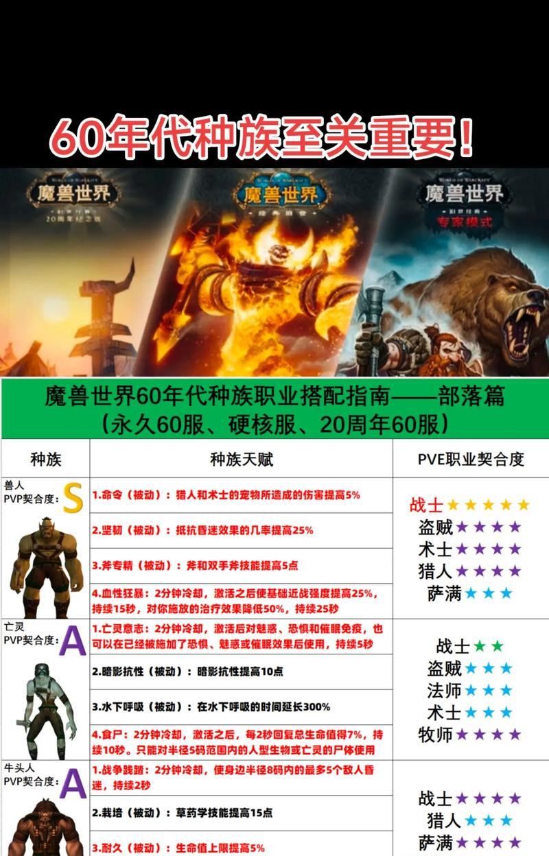 魔兽世界联盟种族选择指南？种族选择对职业发展有何影响？