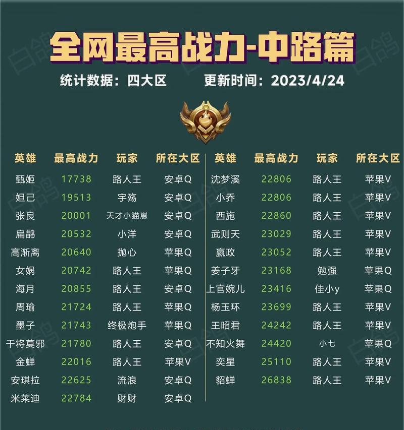 王者荣耀中多少战力才能挑战新团本？