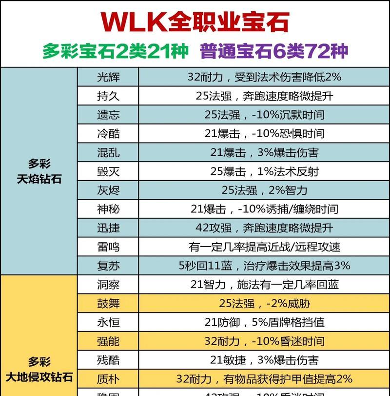 魔兽世界仙缘晶石获取途径有哪些？