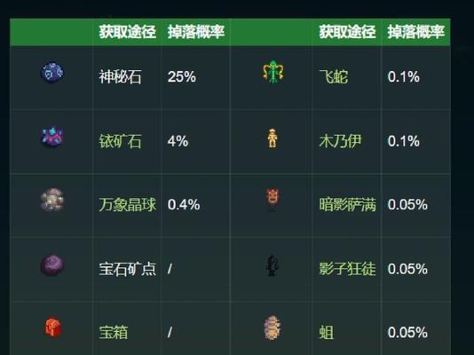 魔兽世界仙缘晶石获取途径有哪些？
