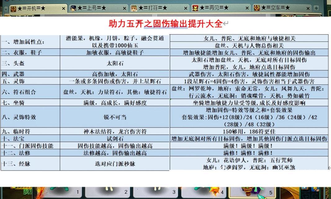 梦幻西游固伤法抗不足如何提升？有哪些方法？