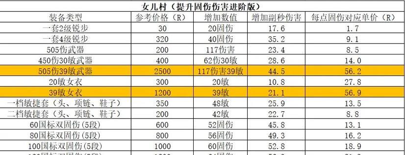 梦幻西游固伤法抗不足如何提升？有哪些方法？