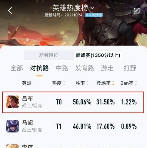 王者荣耀吕布属于什么种族？他的种族属性有何特点？