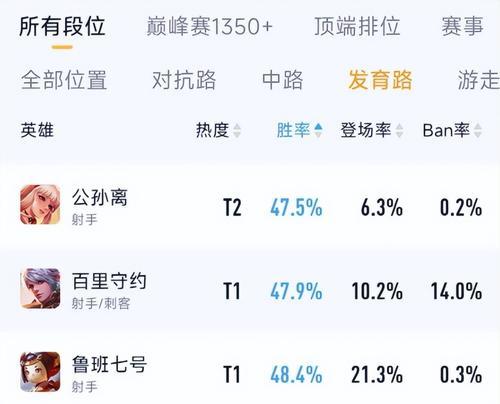 王者荣耀挑战赛最多能获得多少胜场？奖励是什么？
