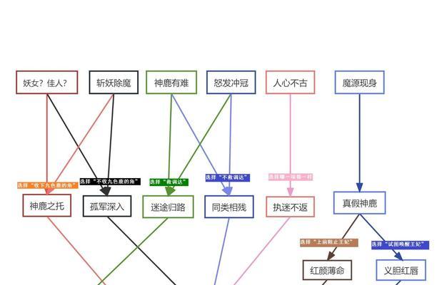 梦幻西游策划对接方案的制作流程是什么？策划对接方案的要点有哪些？