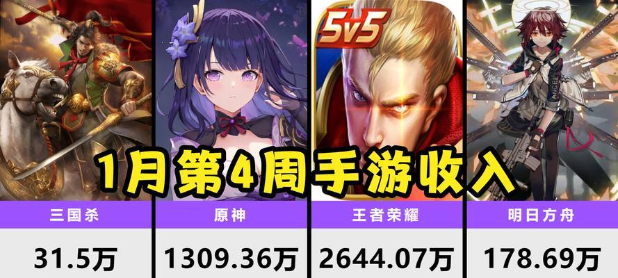 王者荣耀冠军玩原神多少钱？他们是如何投资游戏的？