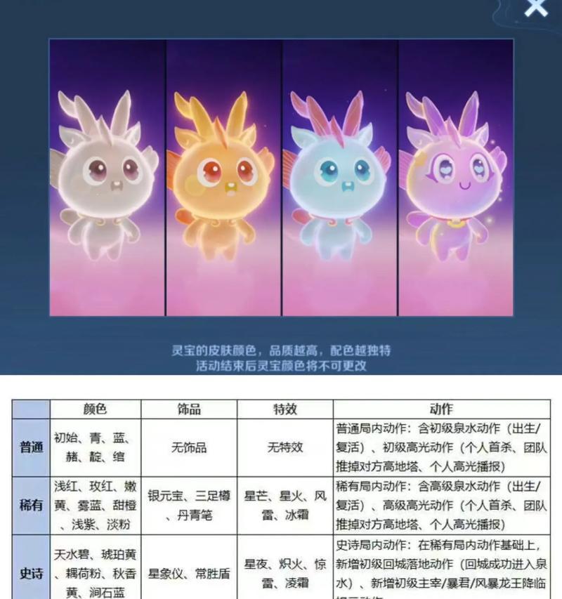 王者荣耀灵宝抽了多少？抽卡概率和技巧是什么？