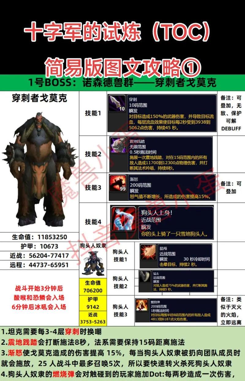 魔兽世界同生共死任务怎么做？完成任务的攻略是什么？